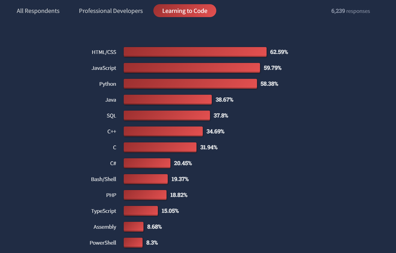 what-programming-language-should-you-learn-first-computer-programming